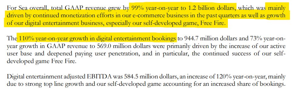 Free Fire highlights $SE earnings:

Free Fire tournaments in *one* quarter reached 150M views—Brazil alone accounted for 47M views
Every day 1 in 4 players spends time in the new social training ground to meet and hang out socially

Free Fire is a franchise w/ so much potential