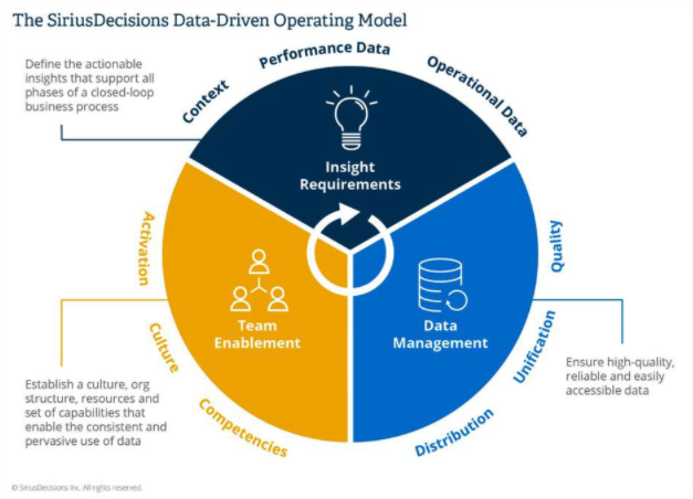 Fueledby_net's tweet photo. #BigData
https://t.co/M8cILypELf
#DataAnalytics #DataScience #dataviz #datadriven #AI #machinelearning #codingisfun #100DaysOfCode #strategy #SASVisionary #DataScience #PredictiveAnalytics #datamanagement #unification #dataquality #marketingdata #AImarketer https://t.co/E4moJdofEX