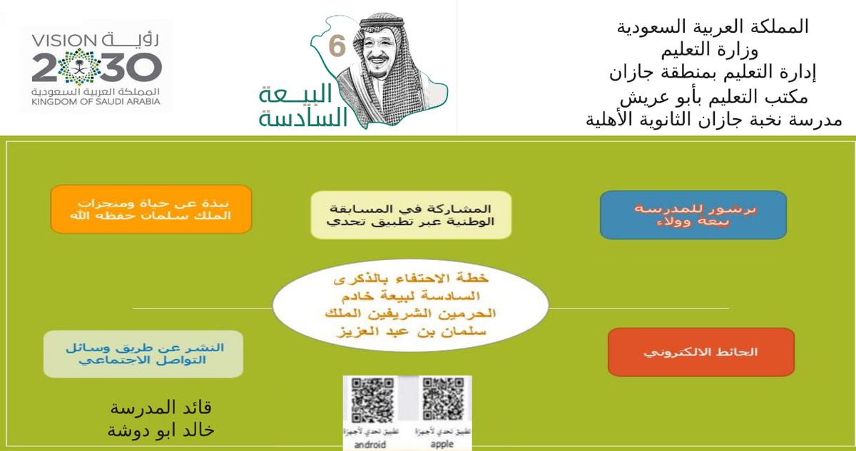 NOKHBUT2016's tweet photo. منسوبو ثانوية نخبة جازان الأهلية يجددون البيعة و الولاء لمقام خادم الحرمين الشريفين
الملك سلمان بن عبدالعزيز آل سعود حفظه الله بمناسبة ذكرى البيعة السادسة لتوليه مقاليد الحكم.
#بيعة_وولاء https://t.co/HsvdDZbBNQ