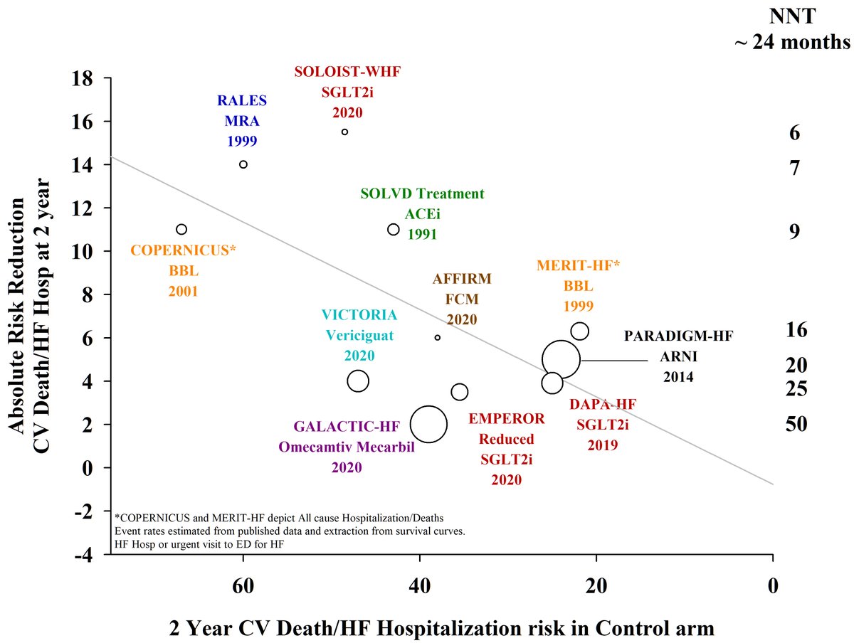 Eerste respons vruchtbaarheidstest cvs