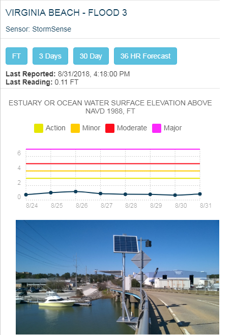 ValarmCorp's tweet photo. How To Monitor #Flood #Warning Systems and #Water Levels with https://t.co/VbScoMIAFX and #IoT #Sensors 

@VirginiaBeachFD @VirginiaBeachWX @VirginiaBeachVa @VDHgov @GovernorVA @CityofNN @CityofVaBeach https://t.co/8SP00DA36o