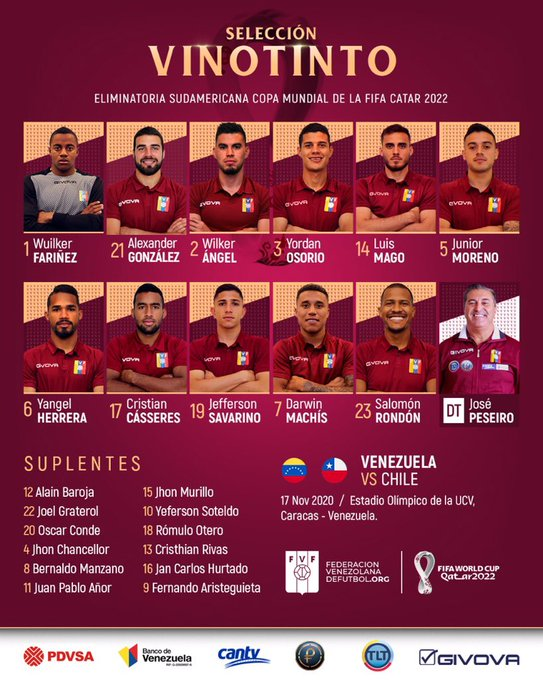 VisionDva's tweet photo. #Vinotinto 🇻🇪|| ¡LOS 11 ELEGIDOS! ⚔️ 

Confirmada la alineación titular de @SeleVinotinto  para enfrentar a @LaRoja .
La novedad es la inclusión de Jefferson Savarino en lugar de Yeferson Soteldo, además de Luis Mago, Alexander González y el regreso de Yangel Herrera. ⚽️ https://t.co/0vSfJRWHNy