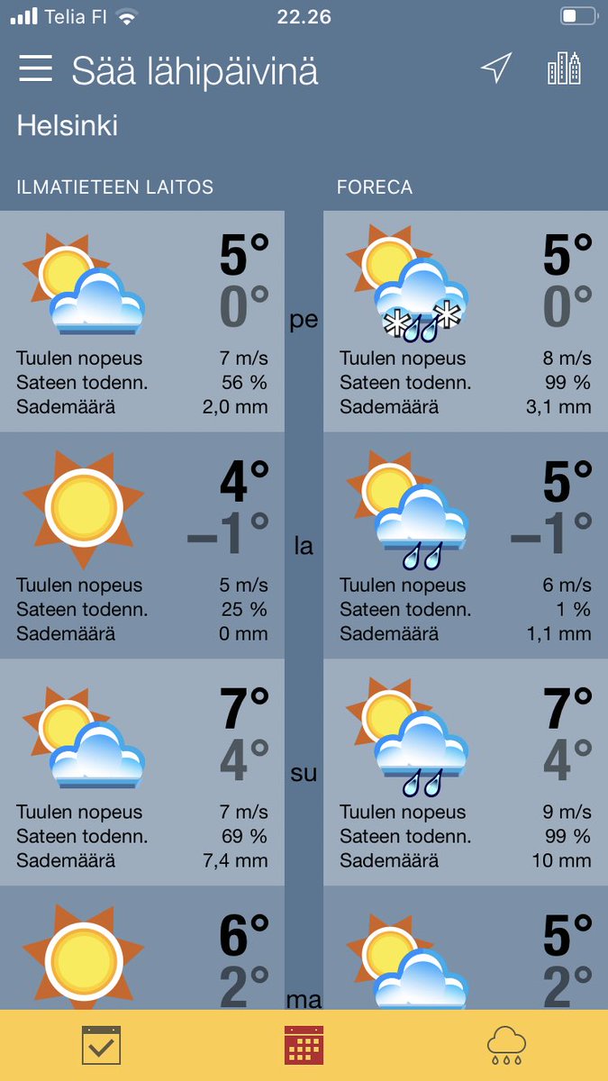 Sanoisin, että tulee tarpeeseen, tämä tuleva viikonloppu.