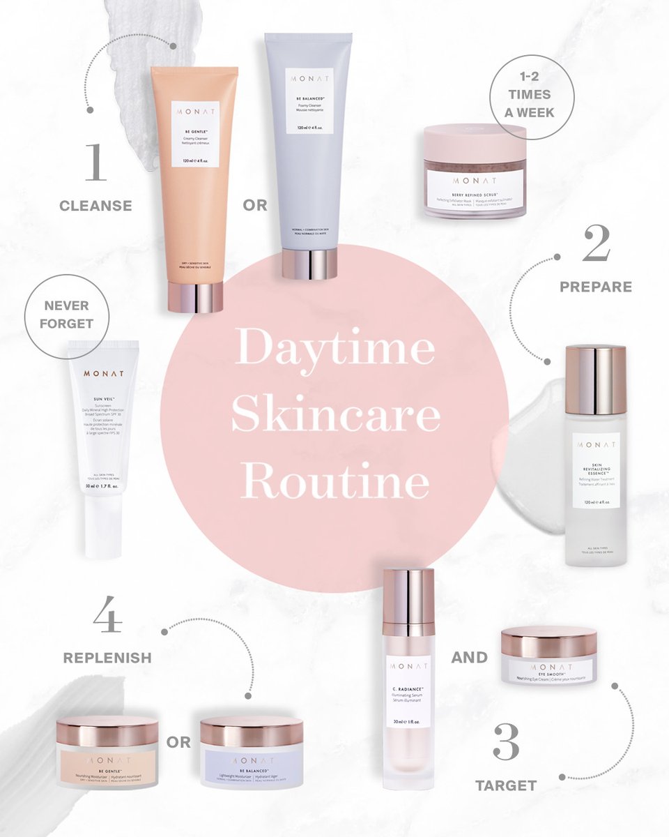 skin care routine monat