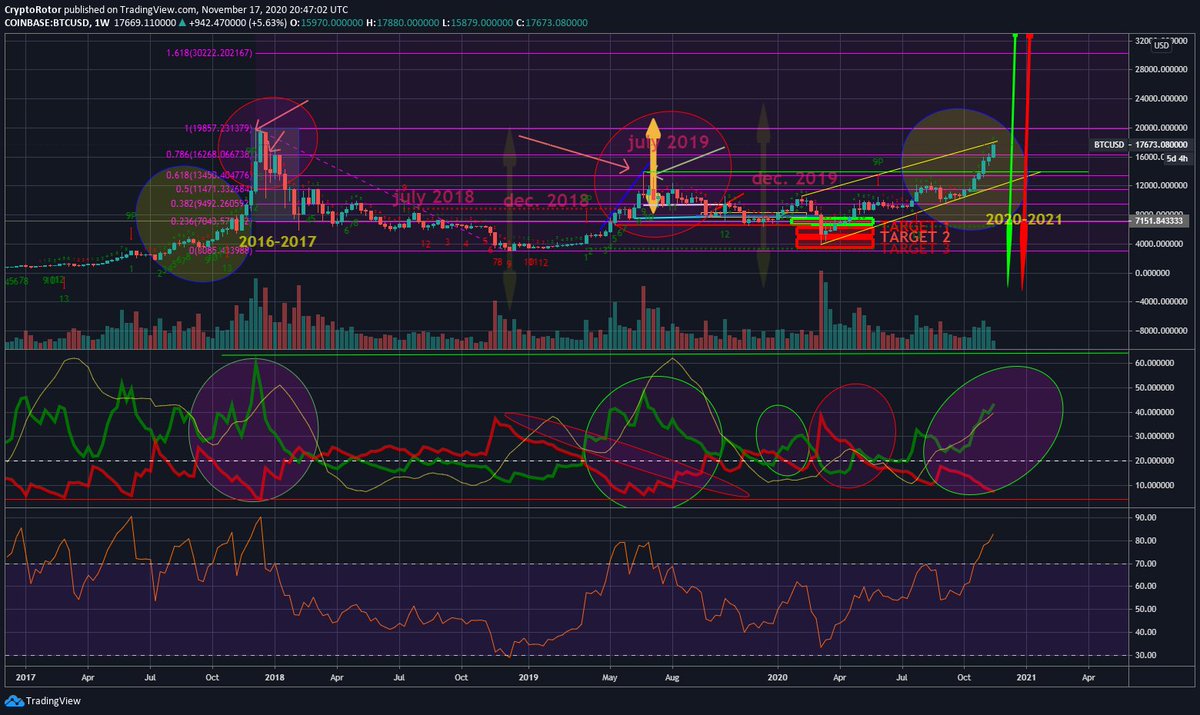 RotaryNcryptos's tweet image. Dec 14 2020 to jan 4 2021 🎈📌