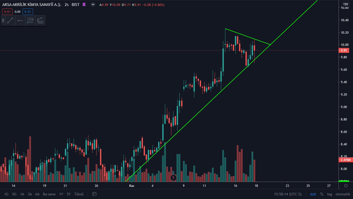 TraderTuseMD's tweet photo. #sasa #aksa
Okullar online oldu. Hangi hisselere yarar diyerek girdiğim hisse arama maceram #sasa ve #aksa'da son buldu😂
#Yazılım baktım, #teknoloji baktım. Bu ikisini buldum. Bu günü güzel kapatmışlar kırılımları takip etmek için paylaşıyorum. Belki yarın faydalanırız. Nasip. https://t.co/W2chuRzv1O