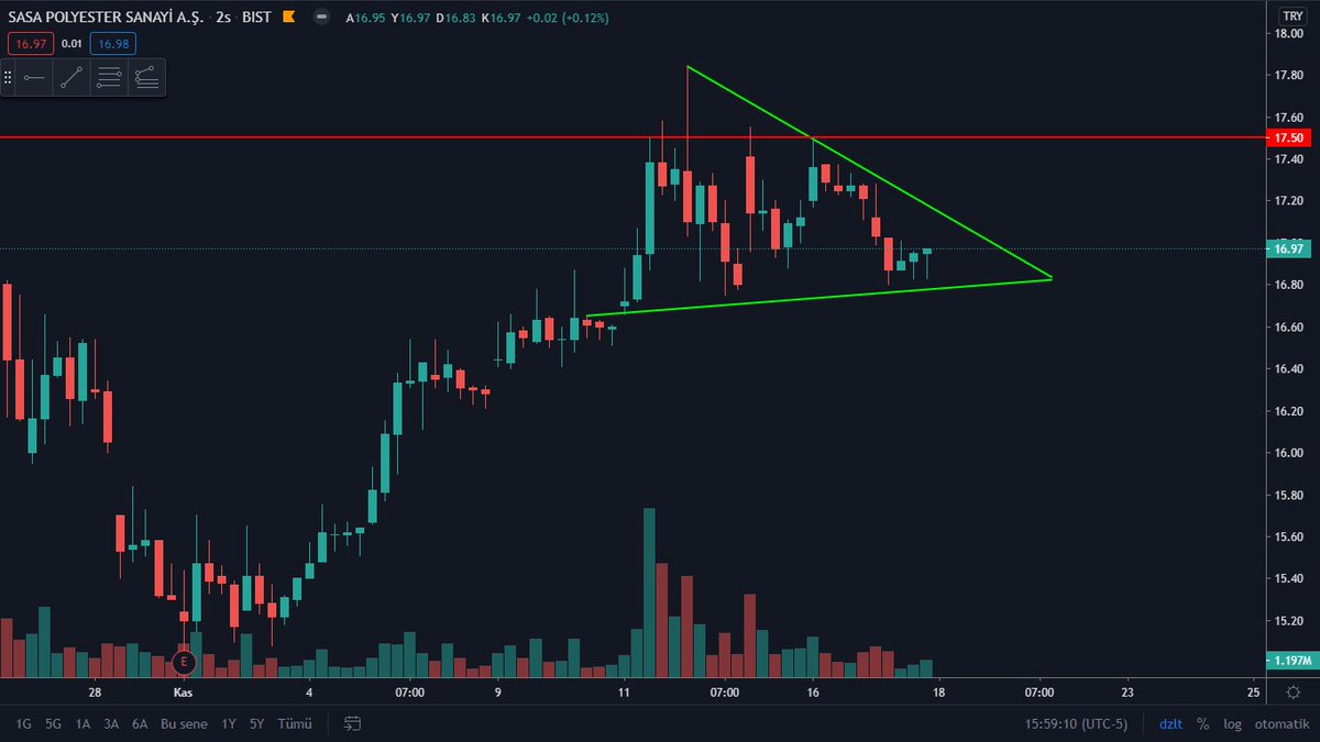 TraderTuseMD's tweet photo. #sasa #aksa
Okullar online oldu. Hangi hisselere yarar diyerek girdiğim hisse arama maceram #sasa ve #aksa'da son buldu😂
#Yazılım baktım, #teknoloji baktım. Bu ikisini buldum. Bu günü güzel kapatmışlar kırılımları takip etmek için paylaşıyorum. Belki yarın faydalanırız. Nasip. https://t.co/W2chuRzv1O