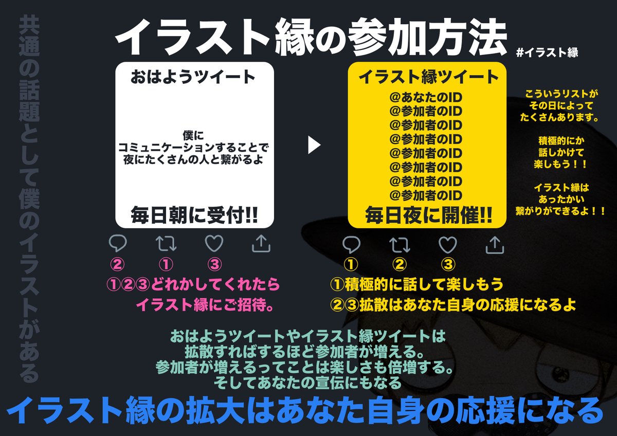 のまひろし イラスト縁 على تويتر イラスト縁 毎朝おはようツイートに Rt コメント いいね をしてくれた方を 夜開催の イラスト縁 にご招待してます 僕が描くイラストやデザインなどを通じてみんなを繋ぎハッピーの共有や応援をしています 参加方法は詳しくは のまひろし イラスト縁 على تويتر イラスト縁 毎朝おはようツイートに Rt コメント いいね をしてくれた方を 夜開催の イラスト縁 にご招待してます 僕が描くイラストやデザインなどを通じてみんなを繋ぎハッピーの共有や応援をしています 参加方法は詳しくは