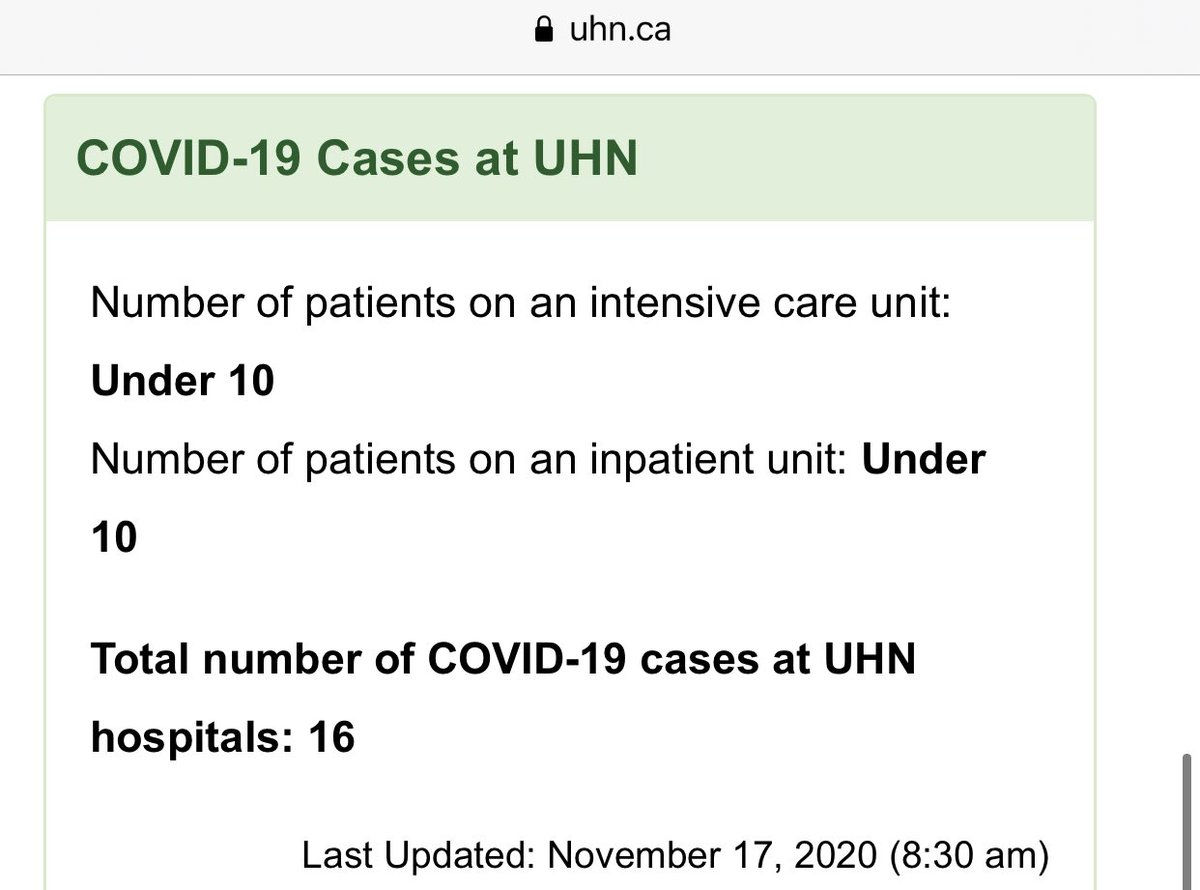 3/n Under 10 covid patients admitted & under 10 in ICU in 3 hospitals. University Health Network: (Toronto General, Toronto Western, Princess Margaret) #whereiscovid  #Toronto  #COVID19  #Coronavirus  #lockdown  #pandemic  #science  #Canada  #COVID19ontario  #data  #onpoli