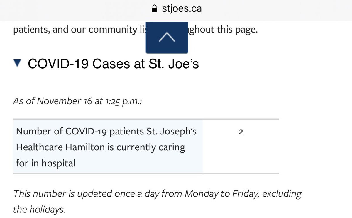 9/n St. Joseph’s hospital in  #Hamilton is bursting with 2 covid patients. Please make it stop. #whereiscovid #COVID19  #Coronavirus  #lockdown  #pandemic  #science  #fear  #Canada  #COVID19ontario  #data  #onpoli  #Ontario  #hospital  #covid