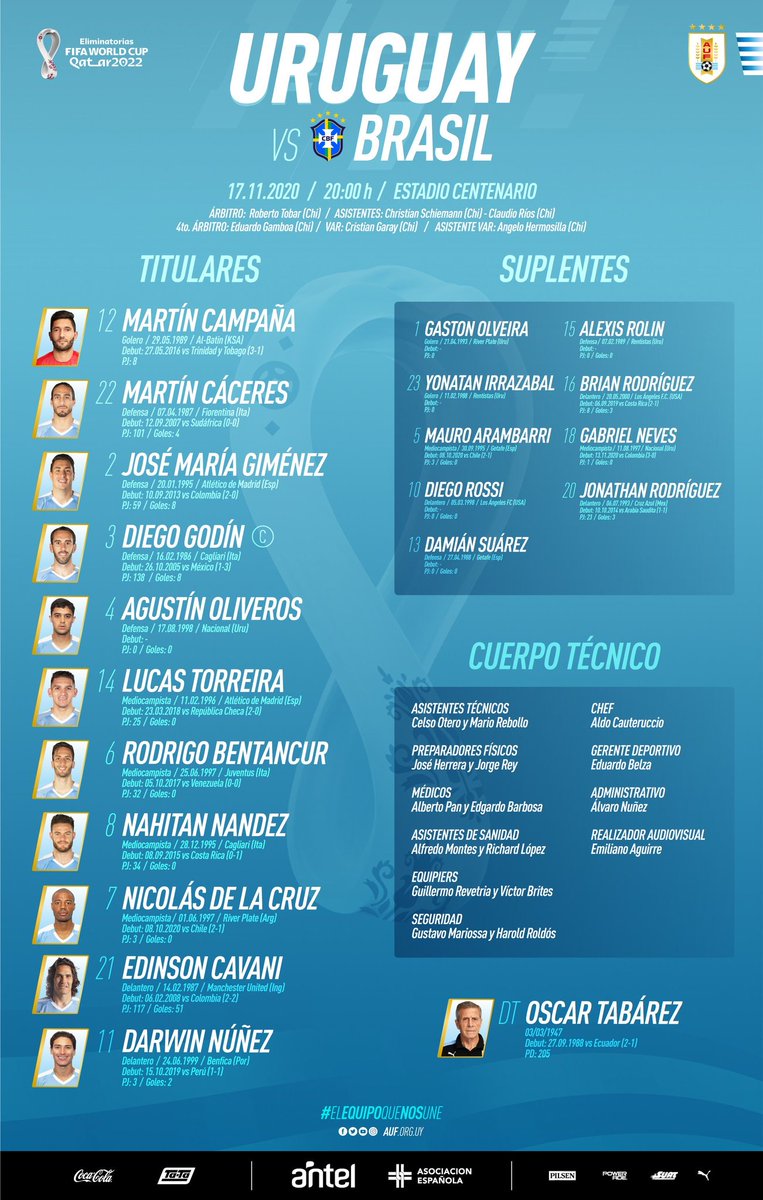 Seleção Uruguai 2020 - Novas Camisas Da Selecao Do Uruguai 2019 2020 Puma Copa America / Darwin festeja golo marcado à colômbia.