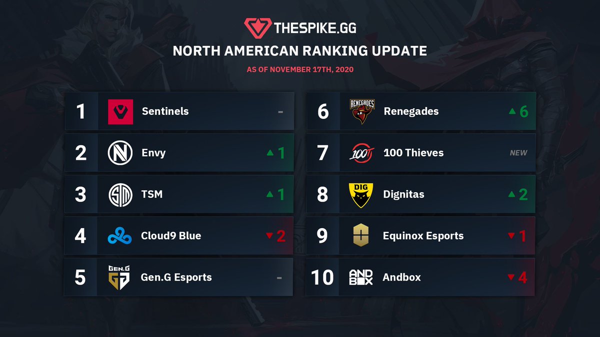 THESPIKE.GG tweet media