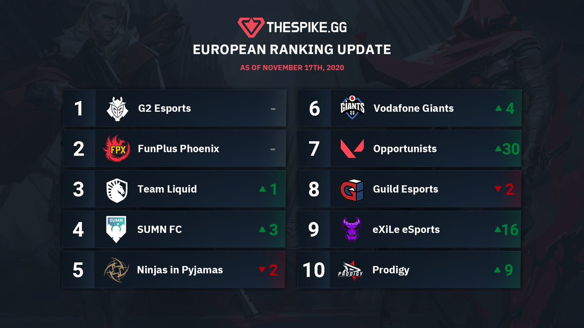 THESPIKE.GG tweet media