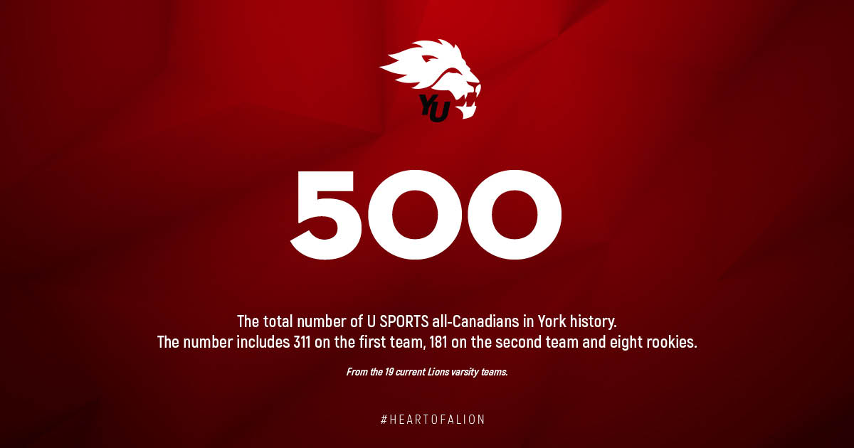 By the Numbers: 500. The total number of USPORTS all-Canadians in York history. 

#LionPride #YorkU