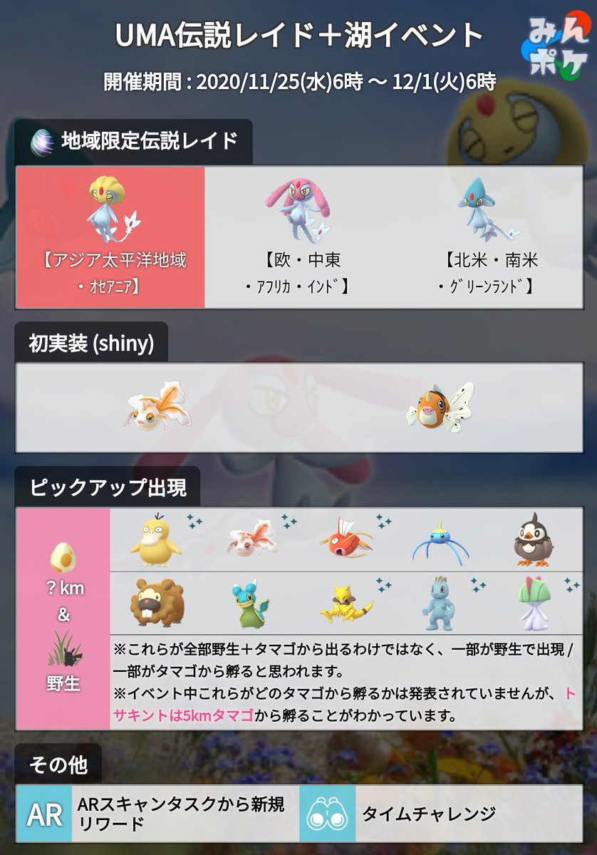 ポケモンgo攻略 みんポケ Uma伝説レイド 湖イベント 開催期間 11月25日 水 6 00 12月1日 火 6 00 開催内容 ユクシー エムリット アグノムが出現 日本はユクシー トサキント色違いが初実装 Arタスクから新規リワード など T Co