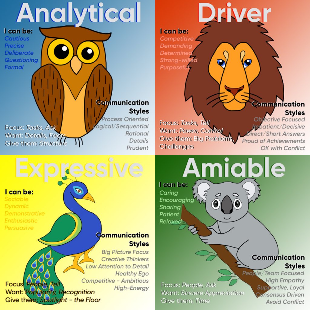 RYLEAD5810's tweet photo. In Module 3 Lauren and Megan introduced our animal types to us! Let's hear it, what's your animal type? https://t.co/MB80FrjXmT
