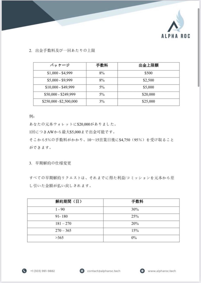 qxLsJ77nMDqA8Ar's tweet photo. #ALPHAROC
#アルファロック
ポンジスキームが間に合わなくなって、早くも出金・解約の制限追加。
変な噂が出て風評被害がでてるから出金ルール変えます!
って、自らポンジと認めてるやん笑
本当に資産運用しているなら、誰がいつ出金しようが、被害なんて出ない。
日本人運営ポンジの末路。 https://t.co/GjGUM15CVF