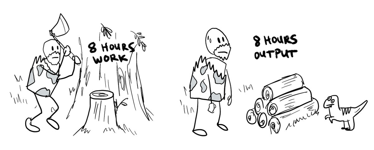 4/ Why is this important? For the majority of human history we did NOT have leverage.If I was chopping wood or carrying water for you, you knew eight hours put in would be equal to about eight hours of output.