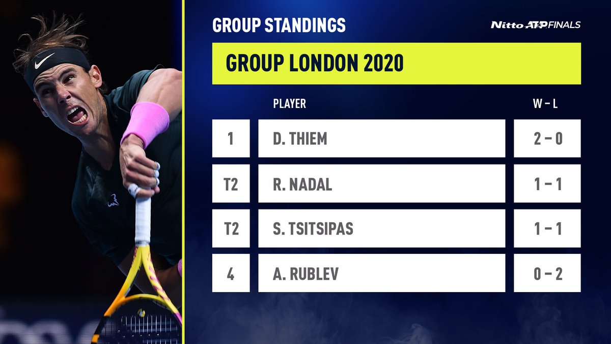 Tennis: ATP Finals Group: Who will be in the same group as