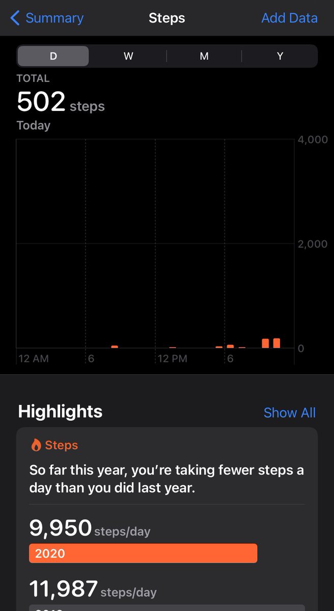 SandraEMartin's tweet image. Just went outside for the first time today. #PandemicProblems