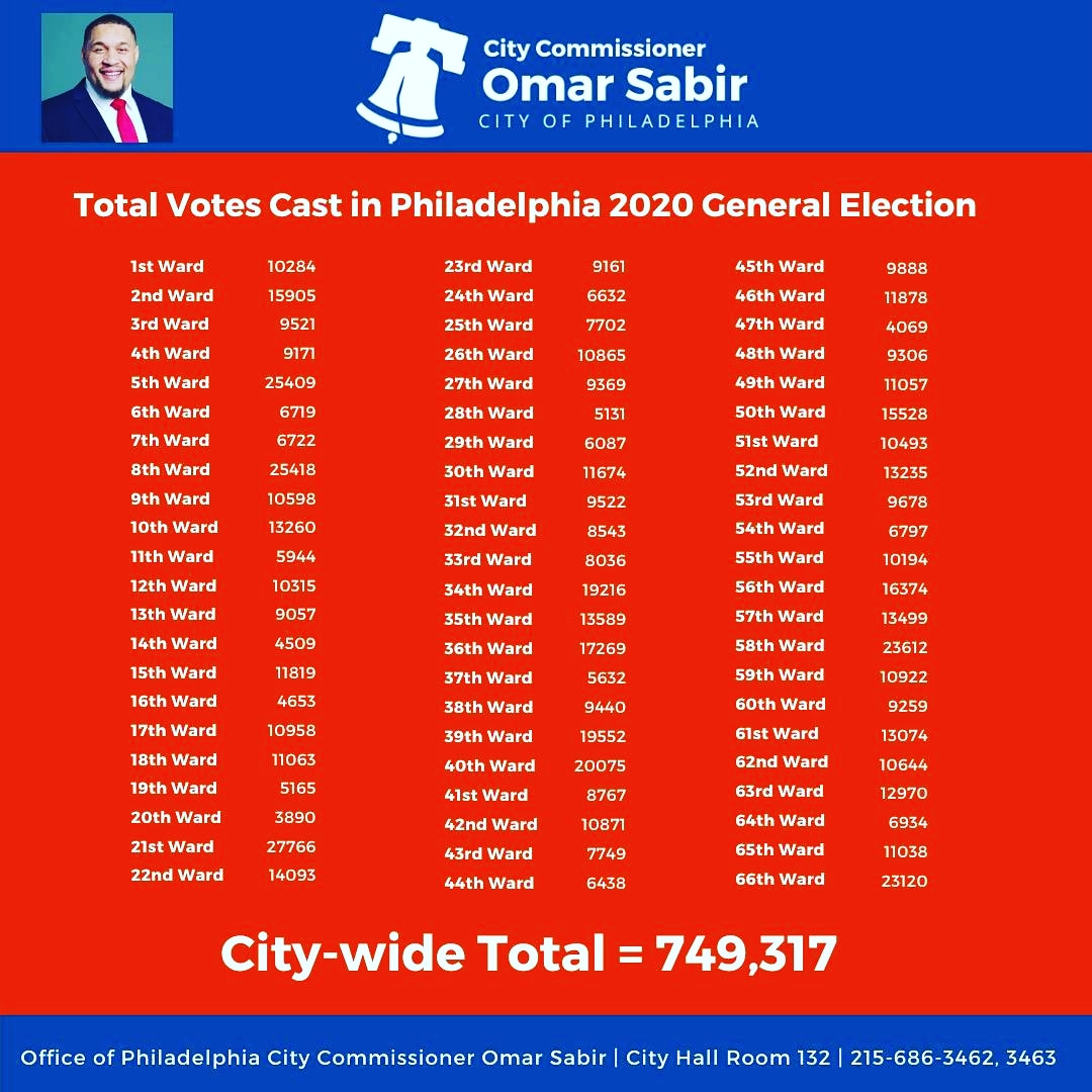 Commissioner Omar Sabir tweet media