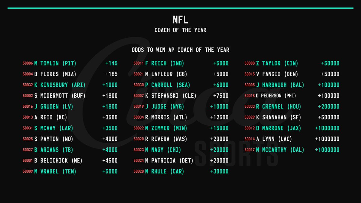 Please drop Nagy from 200-1 to 10,000-1 with McCarthy