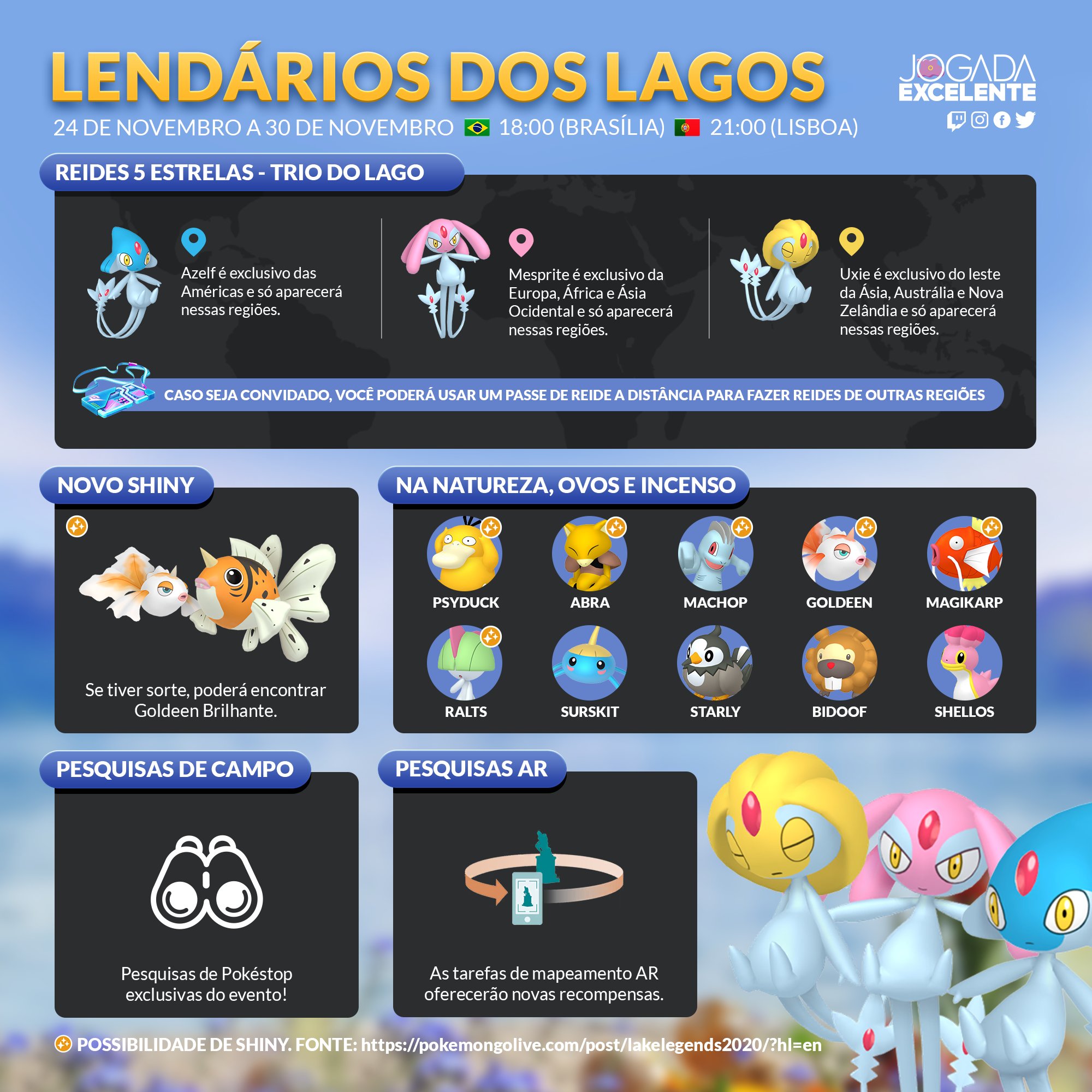 Pokémon GO Fest 2021: o dia de Reides apresentará todos os Pokémon GO  Lendários descobertos até agora!