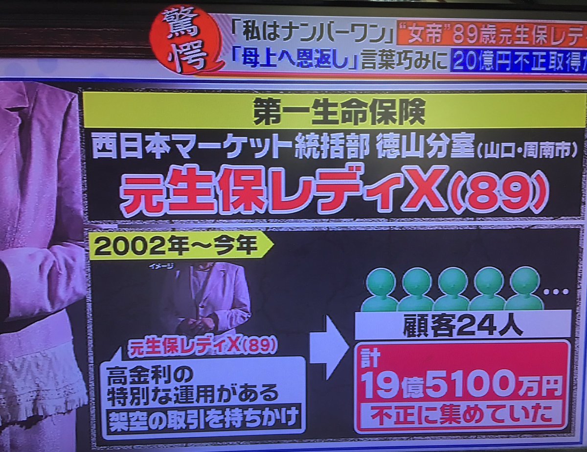 ｃｉｅｌ ａｌｅｎｃｏｎ シエル ２０億騙し取った生保レディ８９歳は何か人を惹きつける特殊なスキルが生まれつきあったのかな 金額的に懲役として 獄中で いい人生だった と死ぬパティーンかな W 第一生命 女帝 T Co Itrzcuantw Twitter