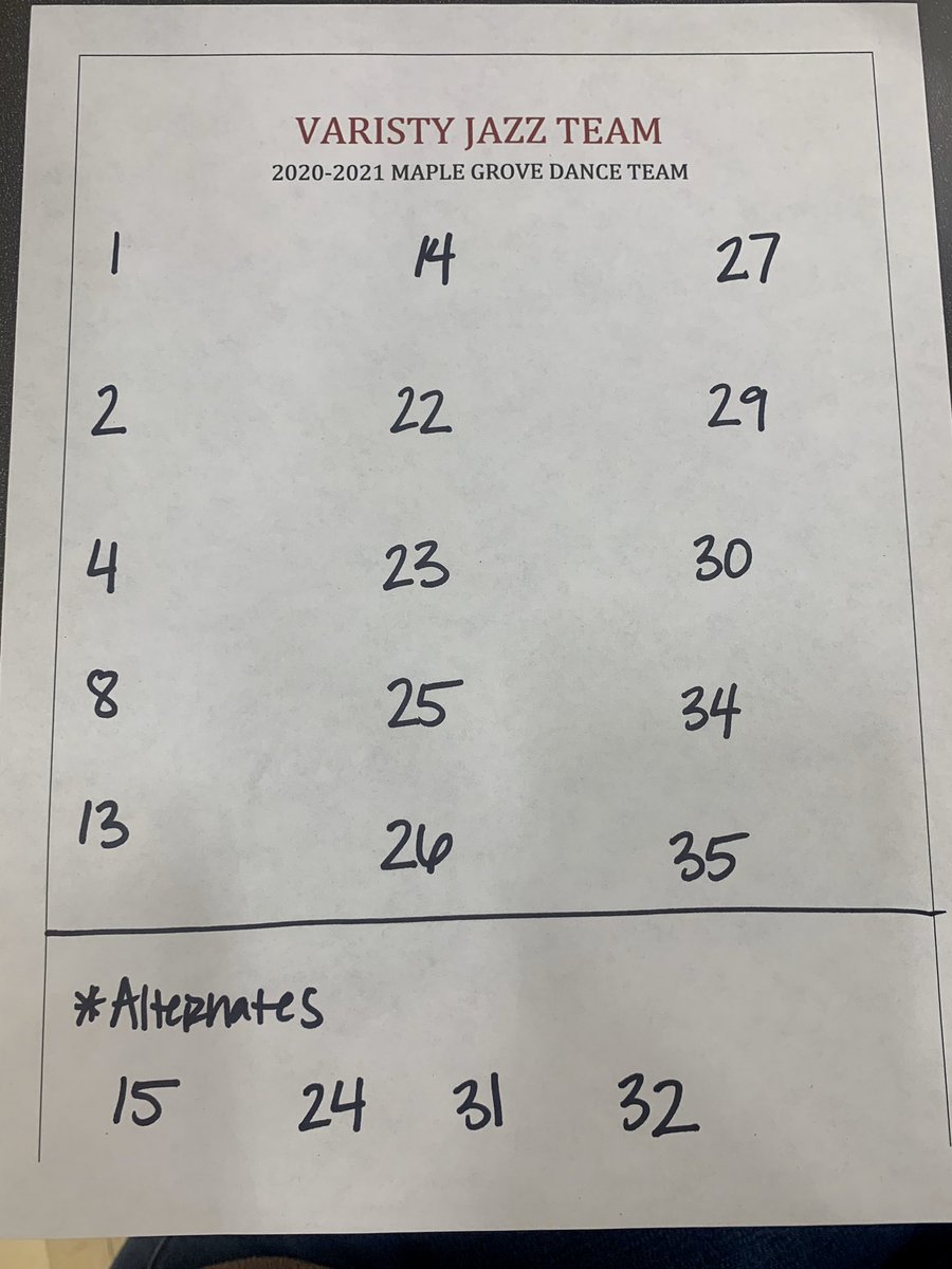 MapleGroveDT's tweet photo. Congratulations to the members of the 2020-2021 MGDT winter competitive team! https://t.co/y1b2pRD41I