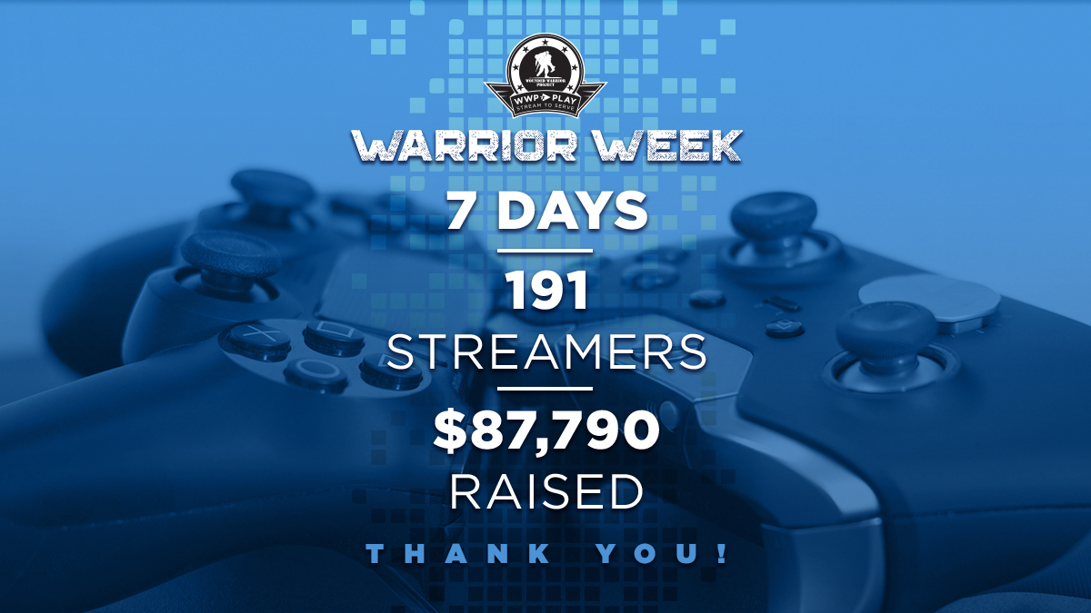 wwp's tweet photo. In just SEVEN days, 191 dedicated streamers raised $87,790 to support wounded veterans for #WarriorWeek! 🎮 

That 👏 Is 👏 AMAZING!

A huge thank you to all the awesome streamers, guests, and donors who made this week-long stream-a-thon a success! #WWPPlay #StreamToServe https://t.co/BabhtoI9Tg