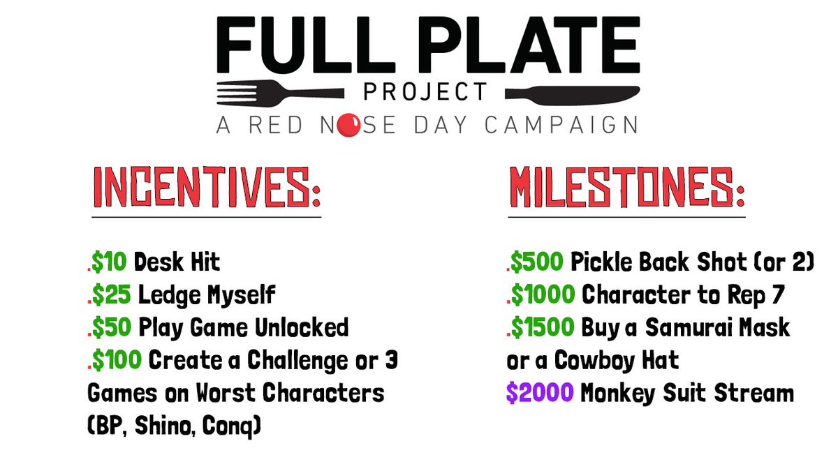 ToekneeYT's tweet photo. As stated previously here are my milestones/incentives for the streams! I tried to make them different from my previous ones but still fun for you all. Remember to check out @RedNoseDayUSA 

Stream Times:
Fri 3-7 PM EST
Sat 3-6 PM EST https://t.co/AWFD5L6qYD