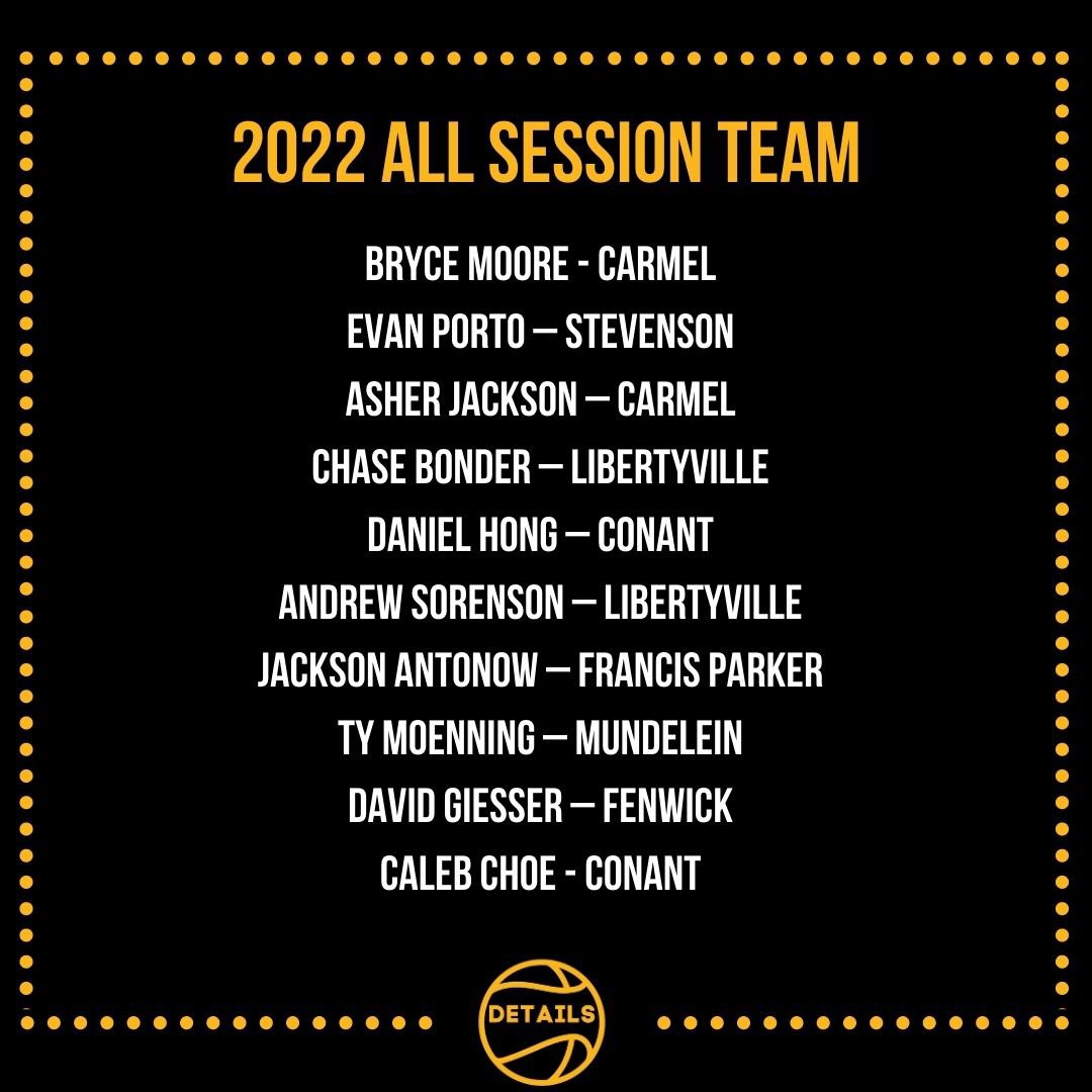 🏆Class of 2021 All Session Team🏆
🏆Class of 2022 All Session Team🏆

Congratulations, gentlemen. 2023 to be announced tomorrow.

#details