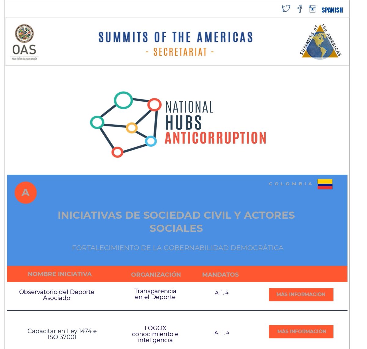 logox_e's tweet photo. Gracias al trabajo realizado en 2019 con la Secretaría de Hacienda de Medellín, nuestra iniciativa para el Fortalecimiento de la Gobernabilidad Democrática #PolíticasAnticorrupción, está registrada por #Colombia en #NodosAnticorrupción ante @CumbreAmericas de la @OEA_oficial https://t.co/wAzdeoUkuR