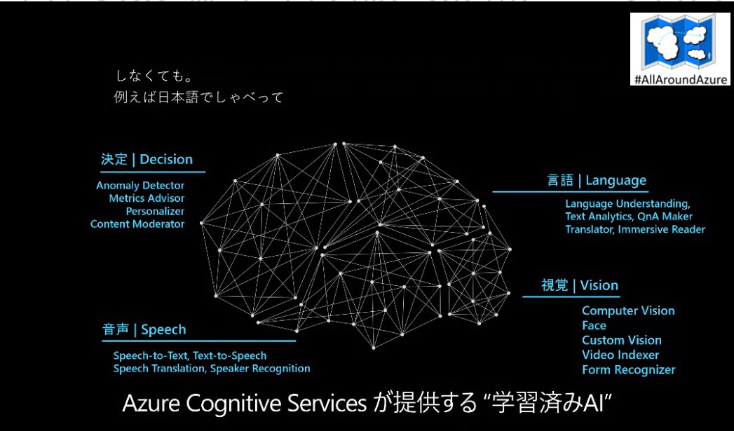 dahatake's tweet image. #PowerPoint の字幕も #CognitiveServices で作成中!

#AllAroundAzure