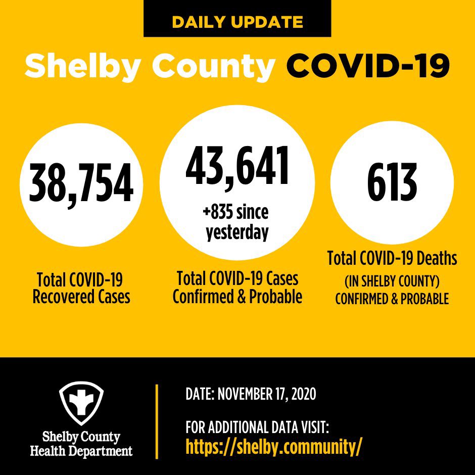 mscrystalneal's tweet image. Wake Up Y’all! Look at the new positive case number. #maskup #WashYourHands #staysixfeetapart