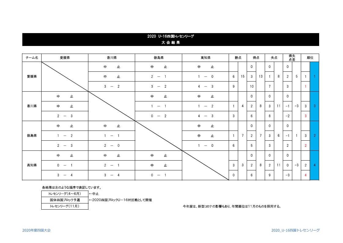 四国fa 事務局 Shikokufa Twitter