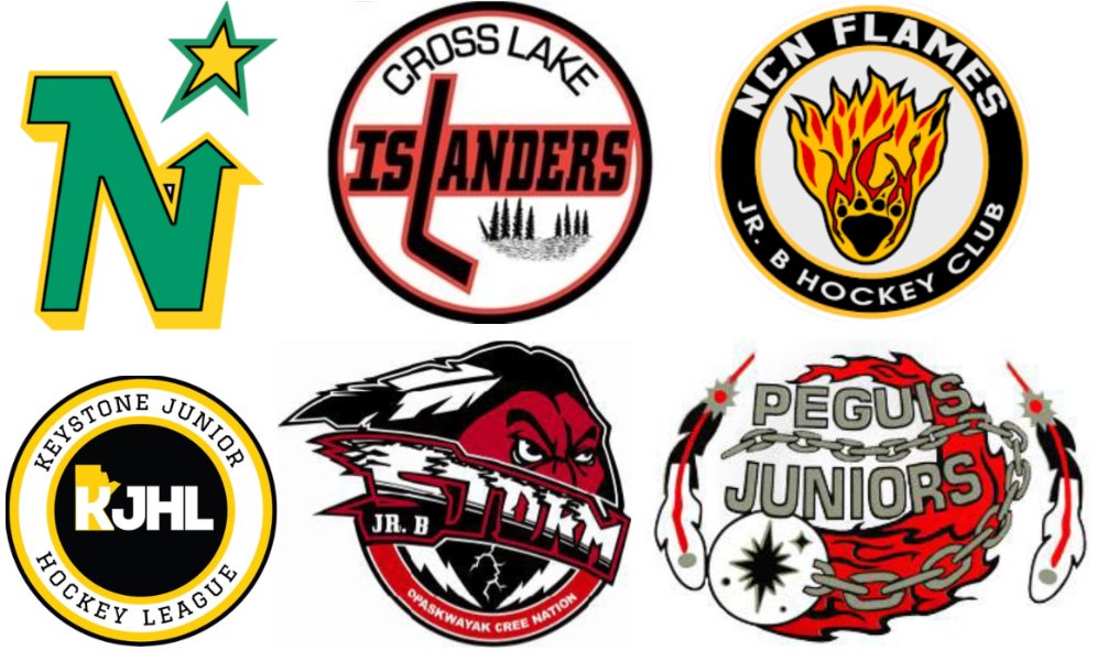 KJHLca's tweet photo. Keystone Junior Hockey League has made the decision to postpone the start of our regular season until January 2021.

Stay tuned for updates.  #KJHL https://t.co/gQXq44F0BZ