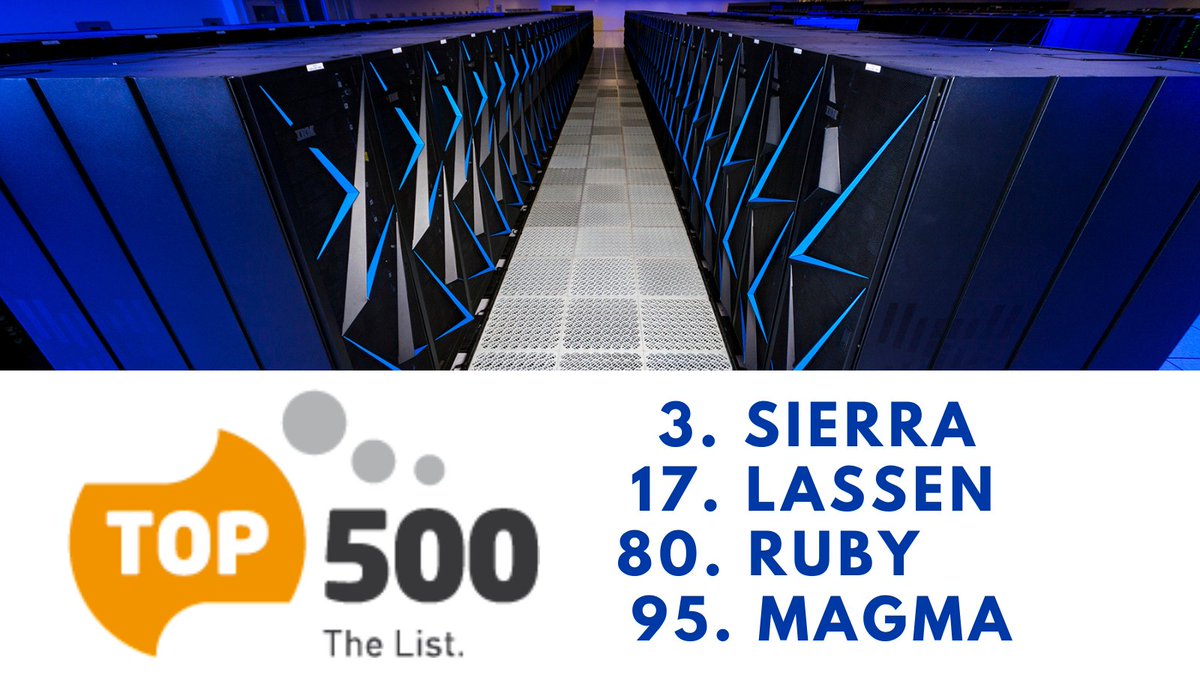 Lawrence Livermore National Laboratory tweet media
