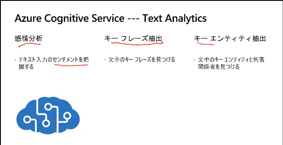 dahatake's tweet image. #CognitiveServices の所謂 NLP (自然言語処理) 系のサービス達。だいぶ日本語対応の範囲が広がっているし、精度も上がってきている!

#AllAroundAzure