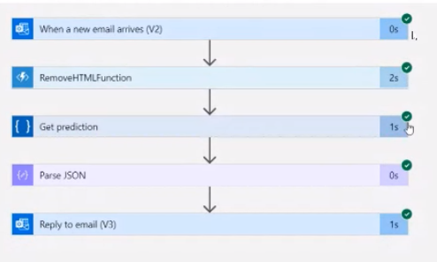 dahatake's tweet image. メールを送ったら、LUIS に渡して、その内容に対応した返信を #LogicApp で定義して実行。

これは楽ちんですね!

#AllAroundAzure