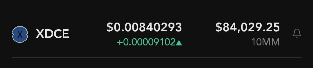 Bliz3000's tweet photo. Stop playing and buy $XDC now. This project will change your life. 
@XinFin_Official
1st picture: Value of 10M XDC masternode in May 19: $5.7K
2nd picture: Value of 10M XDC masternode in Nov 20 : $84k and counting. 

#smartcontracts #XDC #xdce #XRP https://t.co/CsGEylF1lU