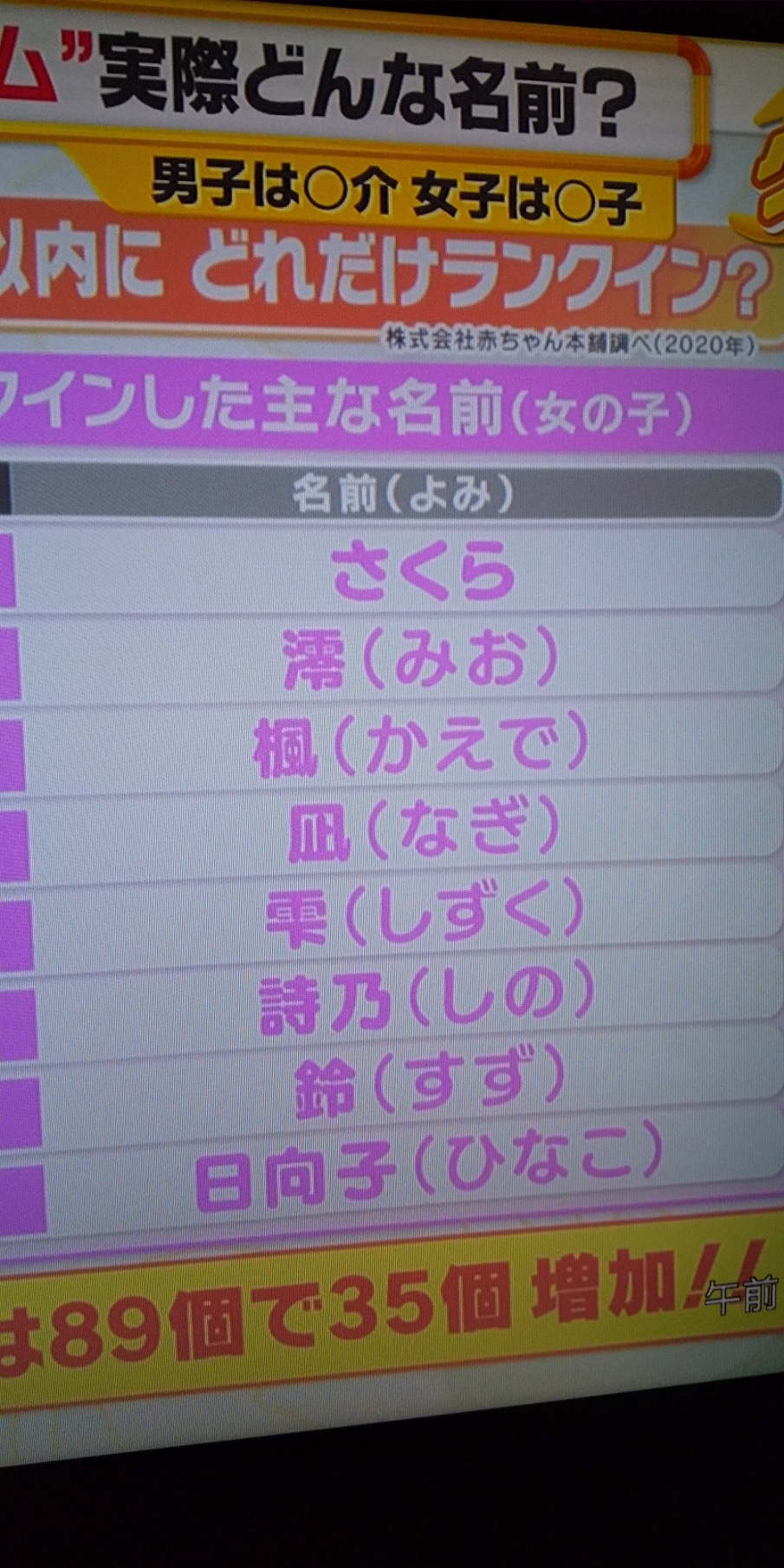 ちく シワシワネームに挙げられてる名前がほとんどデレで笑う T Co Hsomzrqvdo Twitter