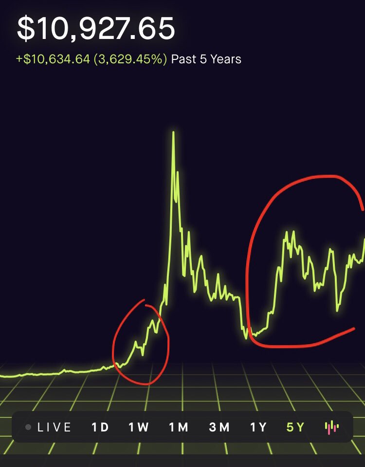 Bitcoin tweet media