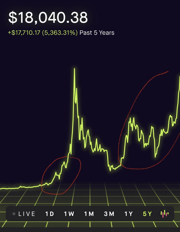 Bitcoin tweet media