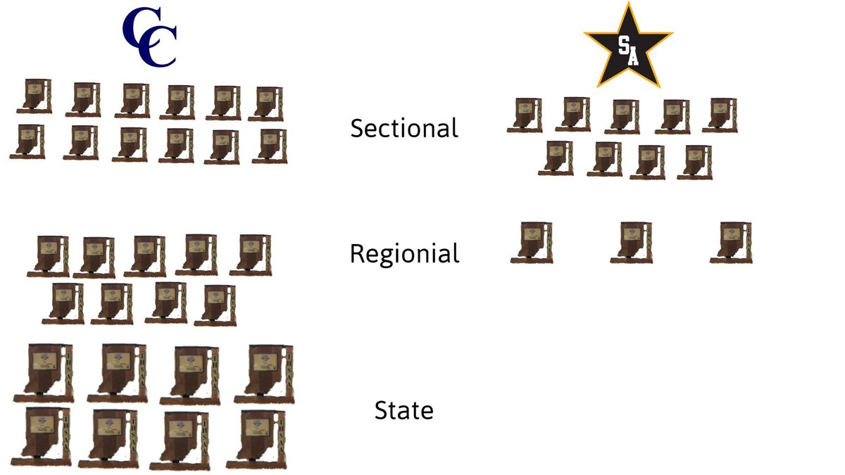 LCC_Barstool's tweet photo. We are not the same😤 #BuiltDifferent https://t.co/U13IViX7Y7