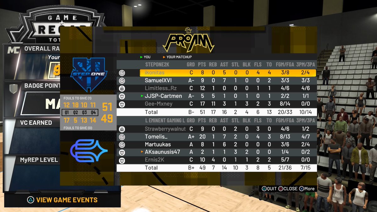A night of ups and downs as we beat <a href="/EminentEU/">Eminent Gaming</a> 2-0 in the <a href="/2K_IES/">International E-Sports (IES)</a> league which brings our record to 11-3!!! Thanks to a buzzer beater 3 from @Joshynholo !!!

We then played @QM_Nation in the @ShadowLeague2k which we unfortunately lost both games

GGs to both opponents!!