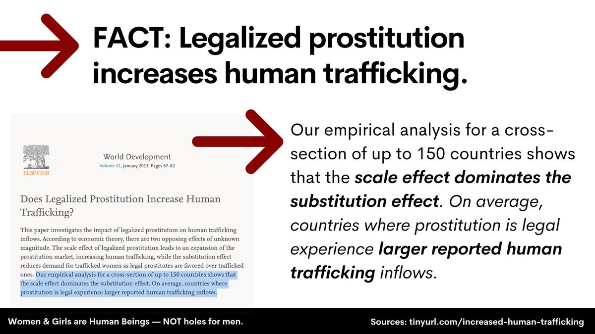"Most victims of international human trafficking are women and girls." "We are, of course, under no illusion that the OVERWHELMING MAJORITY of individuals affected by trafficking are in fact GIRLS and WOMEN." https://doi.org/10.1016/j.worlddev.2012.05.023