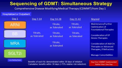 Gregg Fonarow MD (@gcfmd) on Twitter photo 