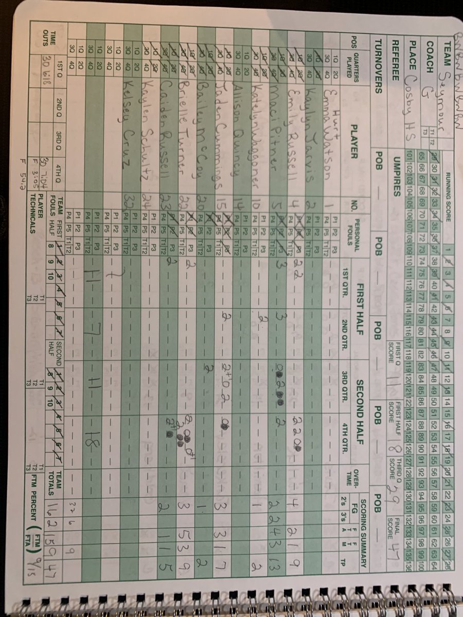 LadyEagles_BKB's tweet photo. Lady Eagles with a tough road win tonight at Cosby! 47-43. Proud of the way we competed on the road and stuck together down the stretch.   ⁦@5StarPreps⁩ ⁦@prepxtra⁩ ⁦@EASTENSPREG⁩ ⁦@TDT_Sports⁩ ⁦@Elite80WBB⁩ https://t.co/gxjQT2qyrQ