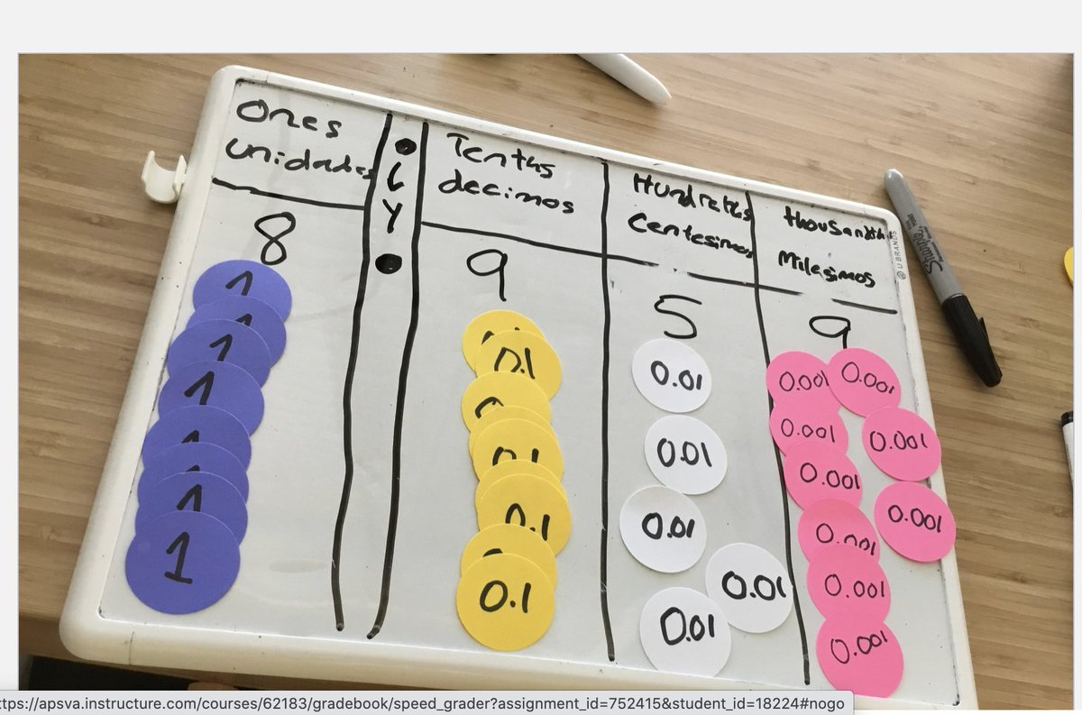 srtaoliveras's tweet photo. Student's were able to demonstrate today their knowledge on decimals while using place value circles. 😁💕@SrtaDayKey @KeySchoolAPS  #virtuallearning #duallanguage #immersion https://t.co/SBVMHrmIBl
